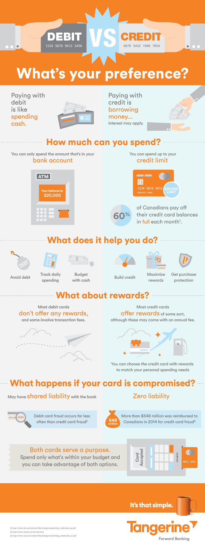 Debit vs. credit What’s your preference? (infographic) Forward